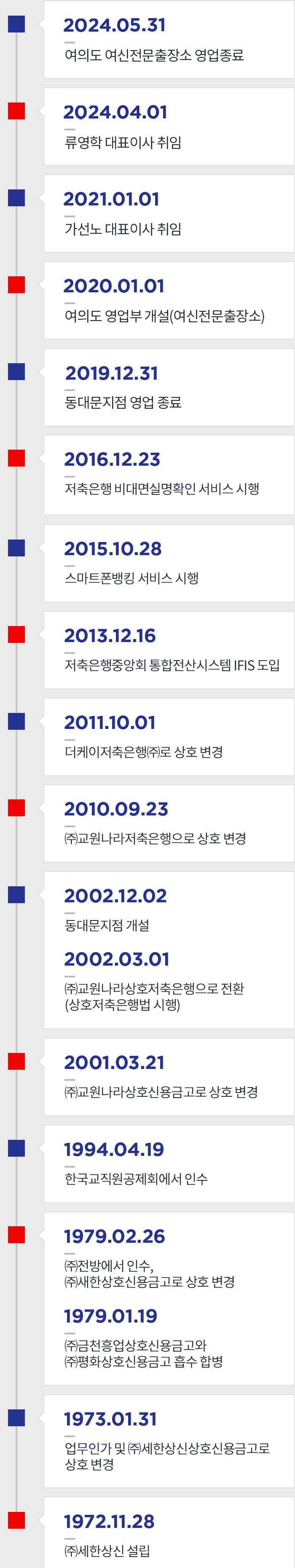 연혁