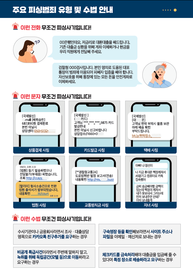 보이스피싱 이렇게 대응하세요! : 주요 피싱범죄 유형 및 수법 안내 이미지 - 자세한 내용은 아래 참고